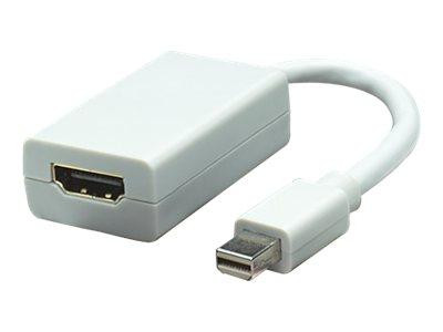 Manhattan Mini-DisplayPort to HDMI Adapter - Videoanschluß - DisplayPort / HDMI - Mini DisplayPort (
